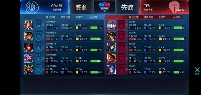 威少即便接 威少即便接