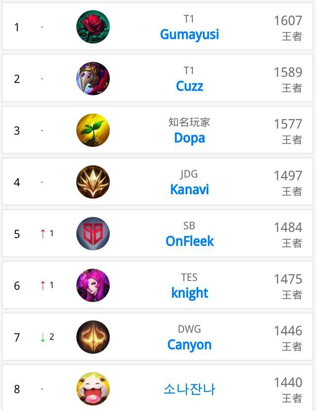 日本队以稳 日本队以稳